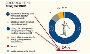 koszty-energi-w-eurokolchozie