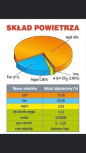 co2